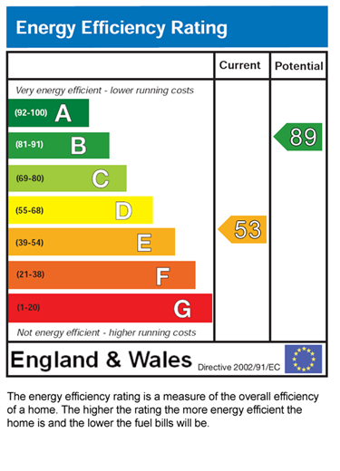 EPC for Heald Place Rusholme Manchester