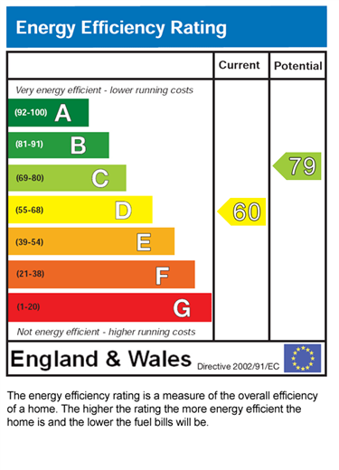 EPC for Heald Grove, Manchester, M14