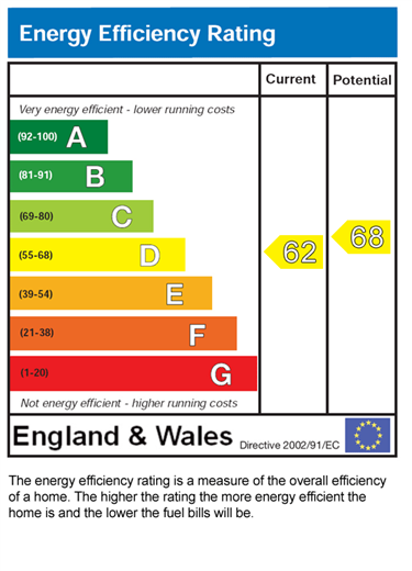 EPC for Lincoln Place, Manchester, M1