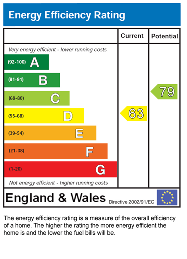 EPC for Braemar Road, Manchester