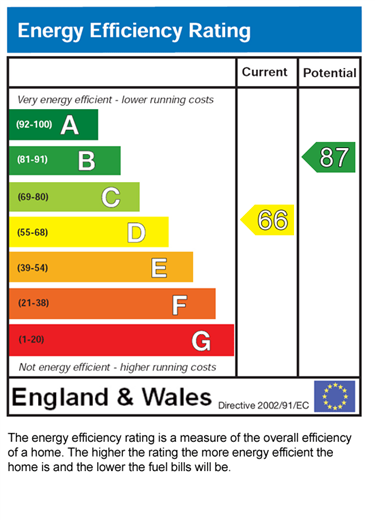 EPC for Stanley Avenue, Manchester, M14