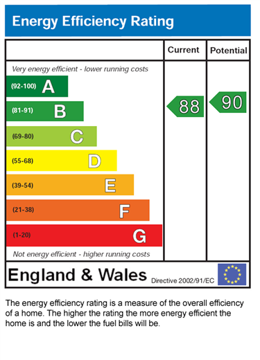 EPC for Billsborrow Rd, Manchester, m14