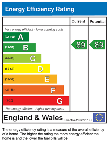 EPC for Abbotsbury Close, Manchester, M12