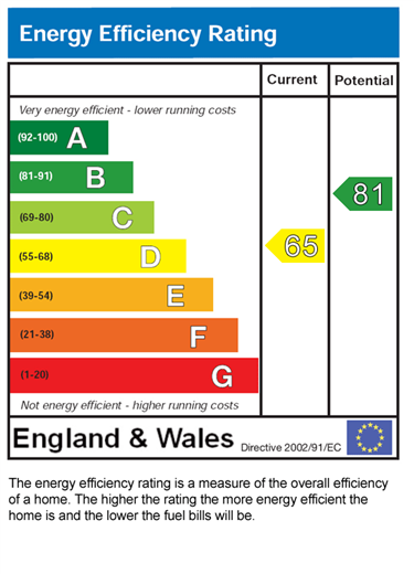 EPC for Moss Lane East, Manchester, M14