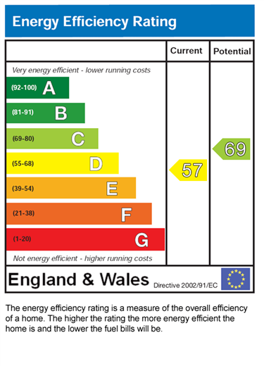 EPC for Claremont Road, Manchester, M14