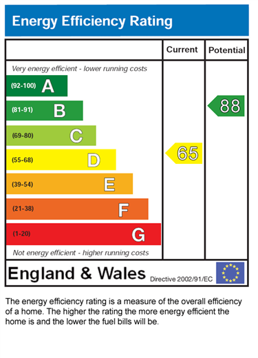 EPC for Arnside Street, Manchester, M14