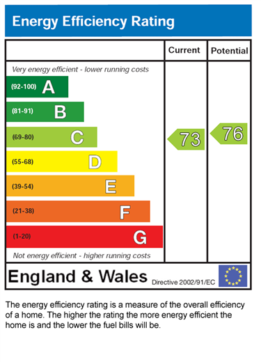 EPC for A 87, Birch Lane, Manchester, M13