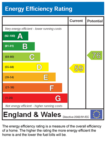 EPC for Blair Road Manchester