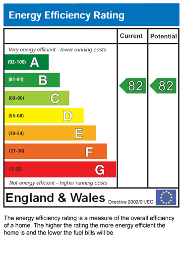 EPC for Apartment 15, 4 Copper Place, manchester, m14