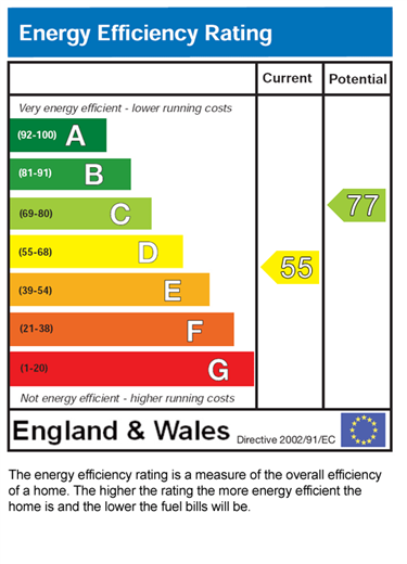 EPC for 3a, Wynnstay Grove, Manchester, M14