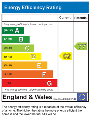 EPC for a, Wynnstay Grove, Manchester, M14