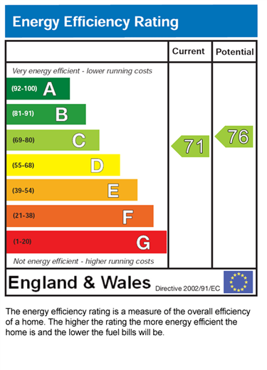 EPC for Flat 4 15-17, Edge Lane, Manchester, M21