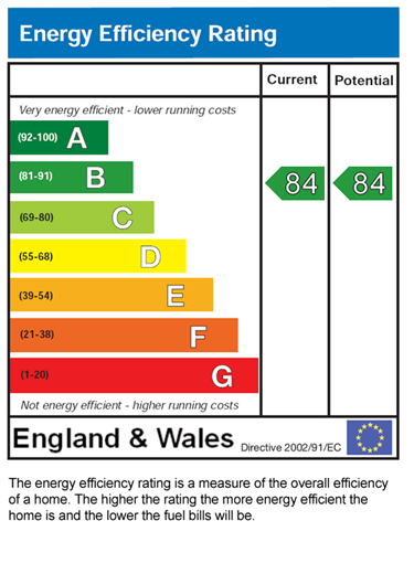 EPC for Flat 5, 30 Platt Lane , Manchester , M14