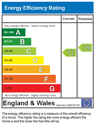 EPC for Flat 9 372, Upper Brook Street, Manchester, M13